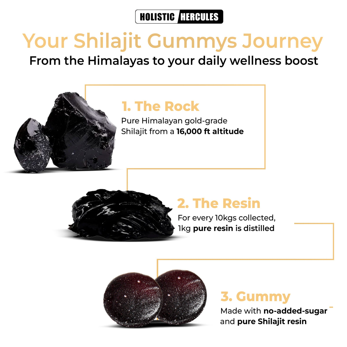 HerculesBlend Gummy Bundle